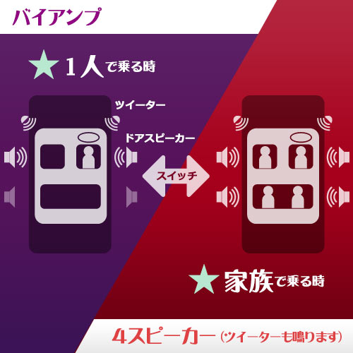 リアスピーカー切り替えシステム
